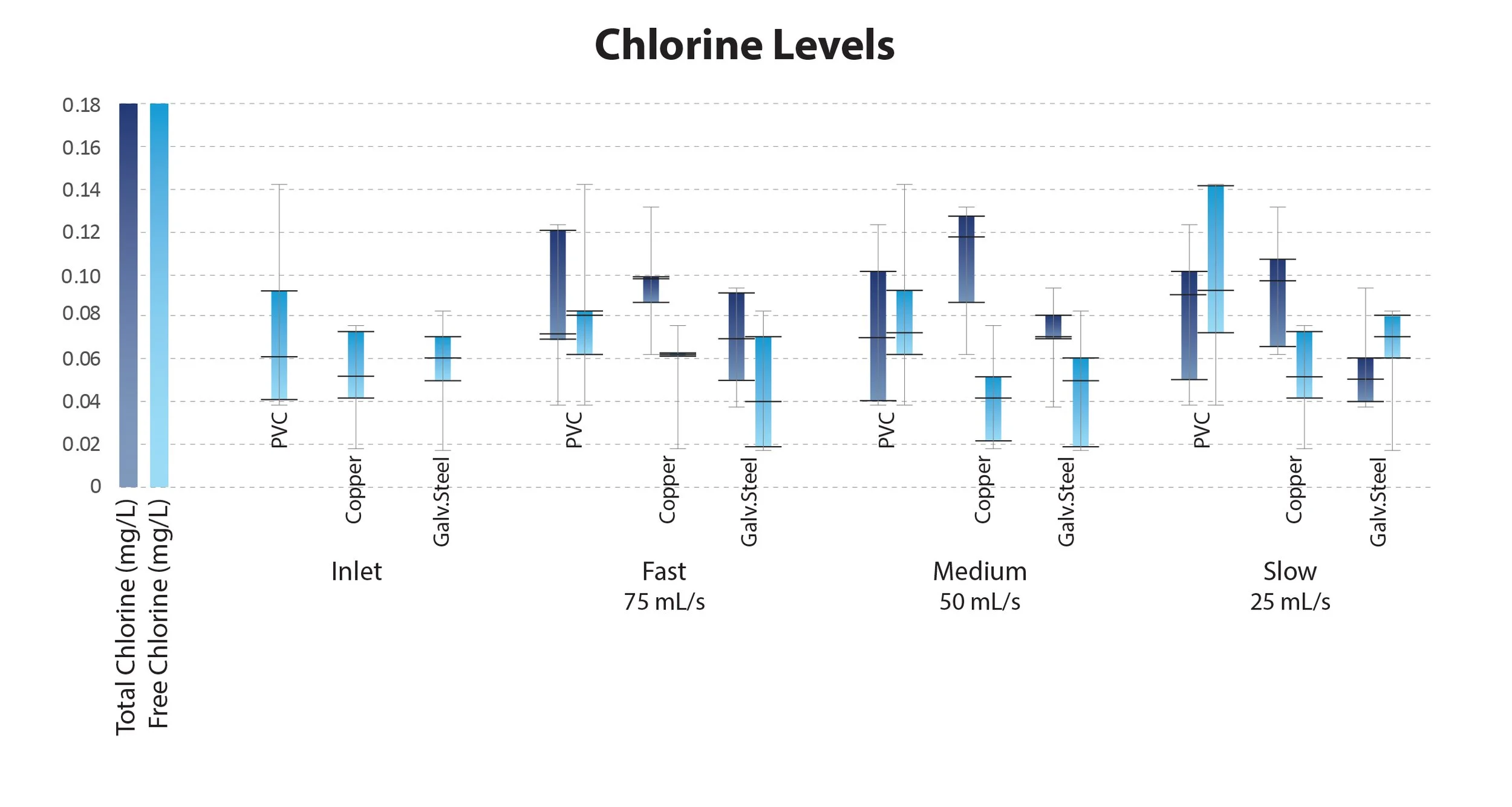 Chlorine-BaselineWaterQuality-Graph.JPG