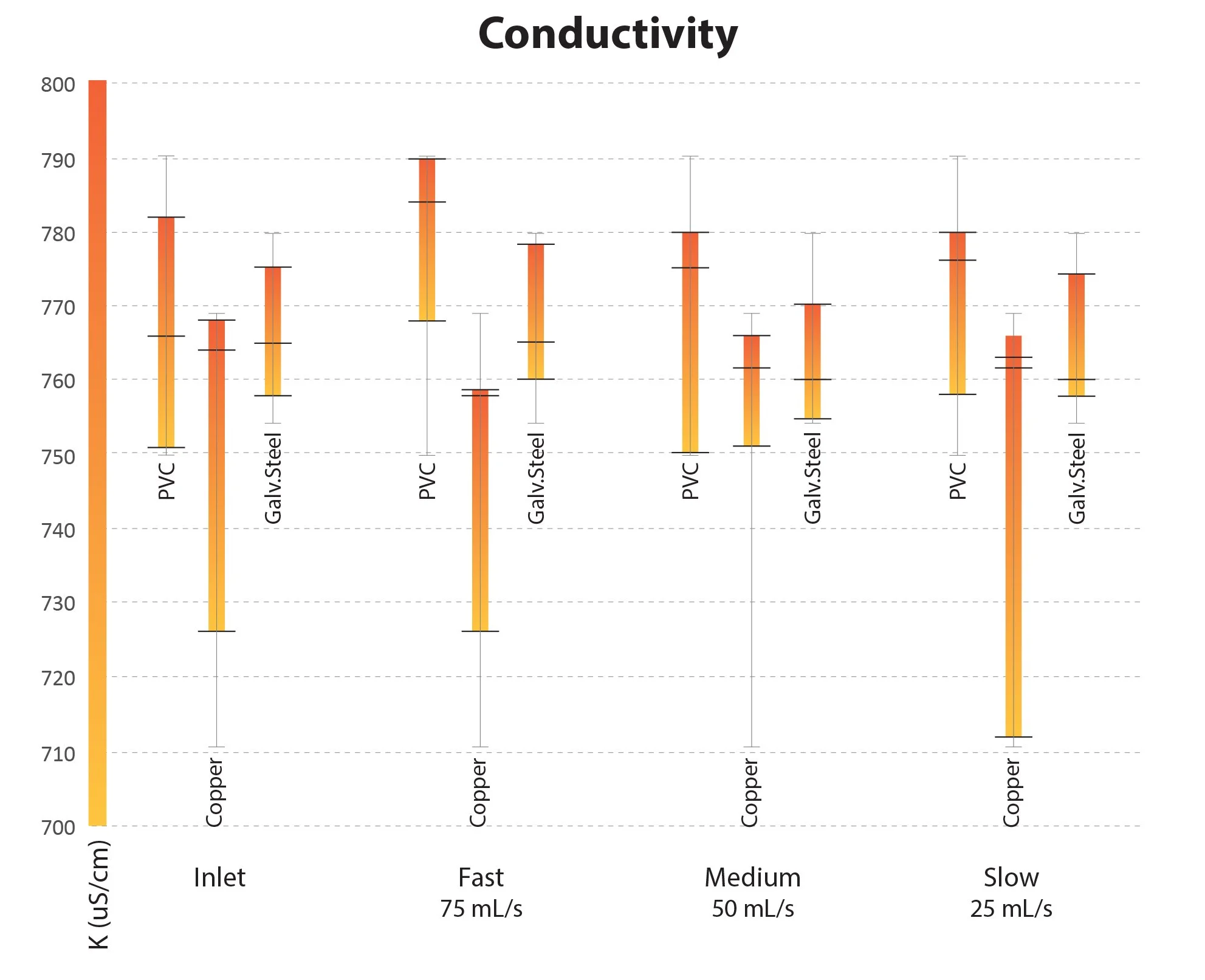 Conductivity-BaselineWaterQuality-Graph.JPG