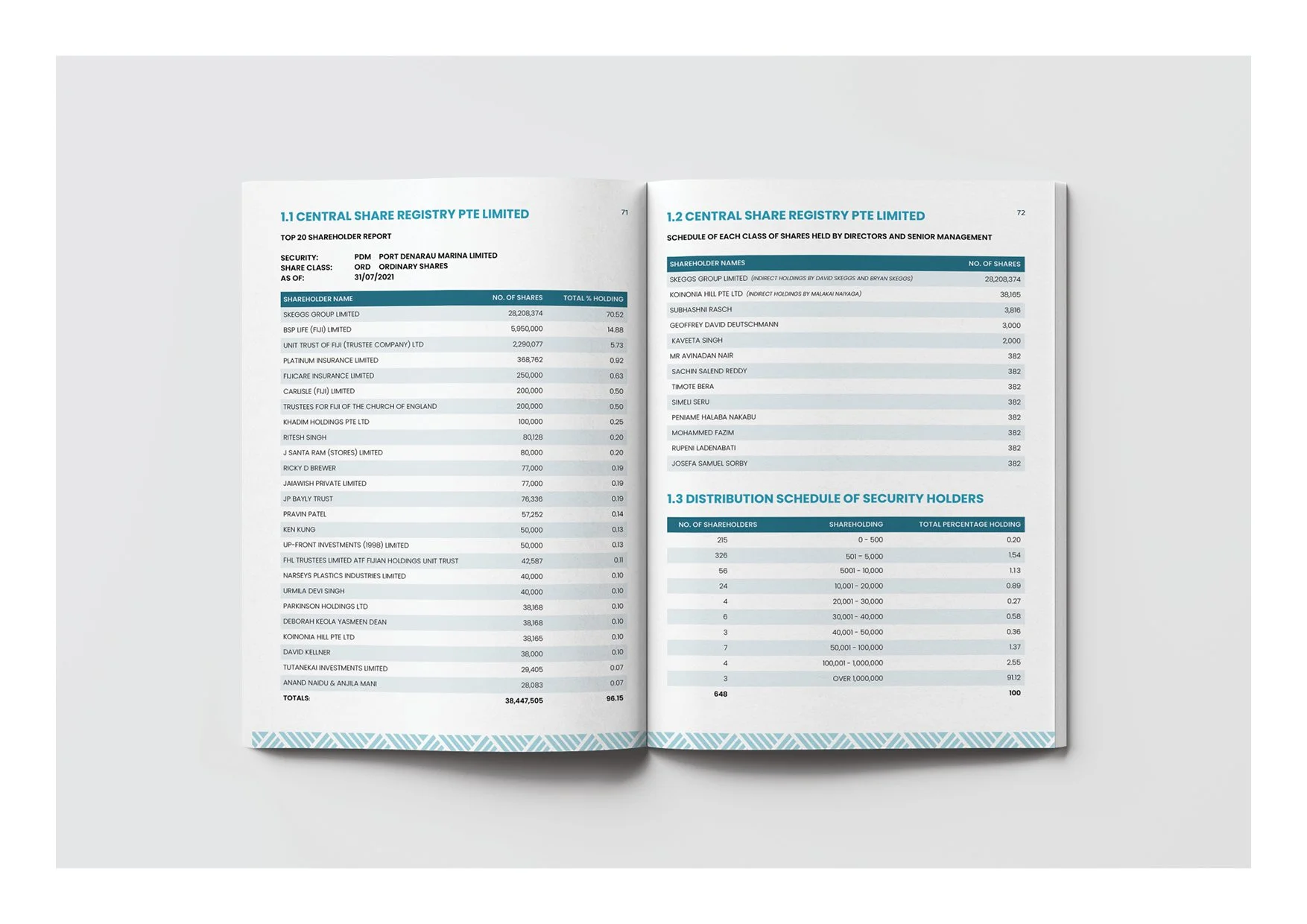 SarahNarayan_Graphic Designer_MultiMedia_Fiji Islands12.jpg