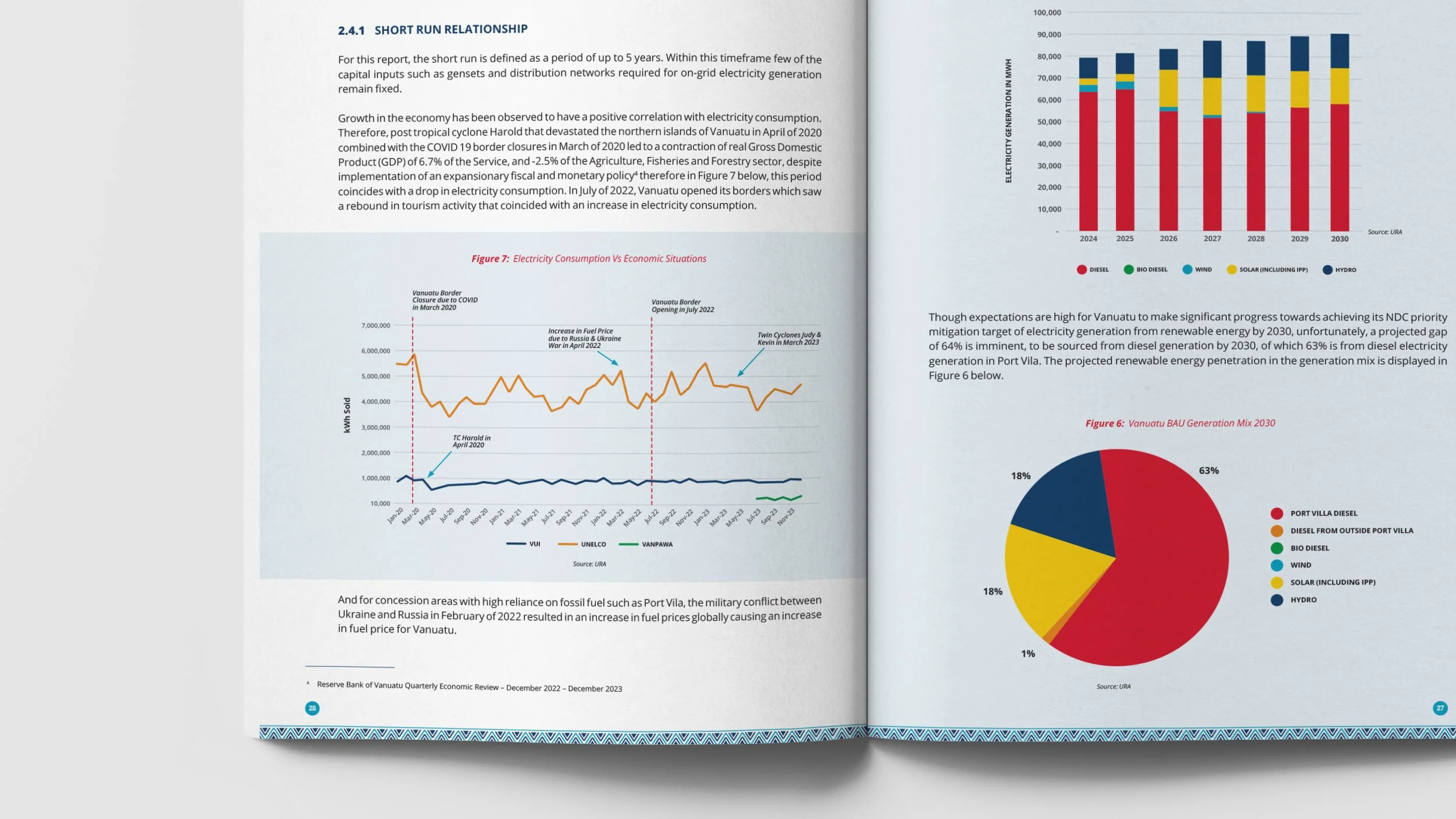 SarahNarayan_Graphic designer_Fiji Islands_report designer_annual reports_climate change report_NDC framework-10.jpg
