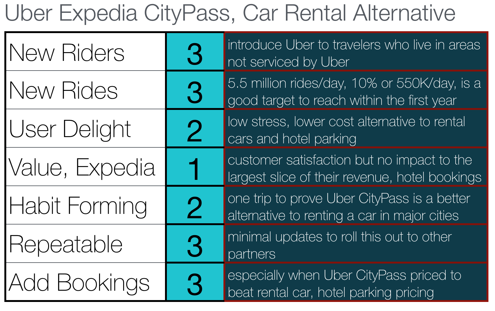 uber-expedia-blog-expedia-citypass.png