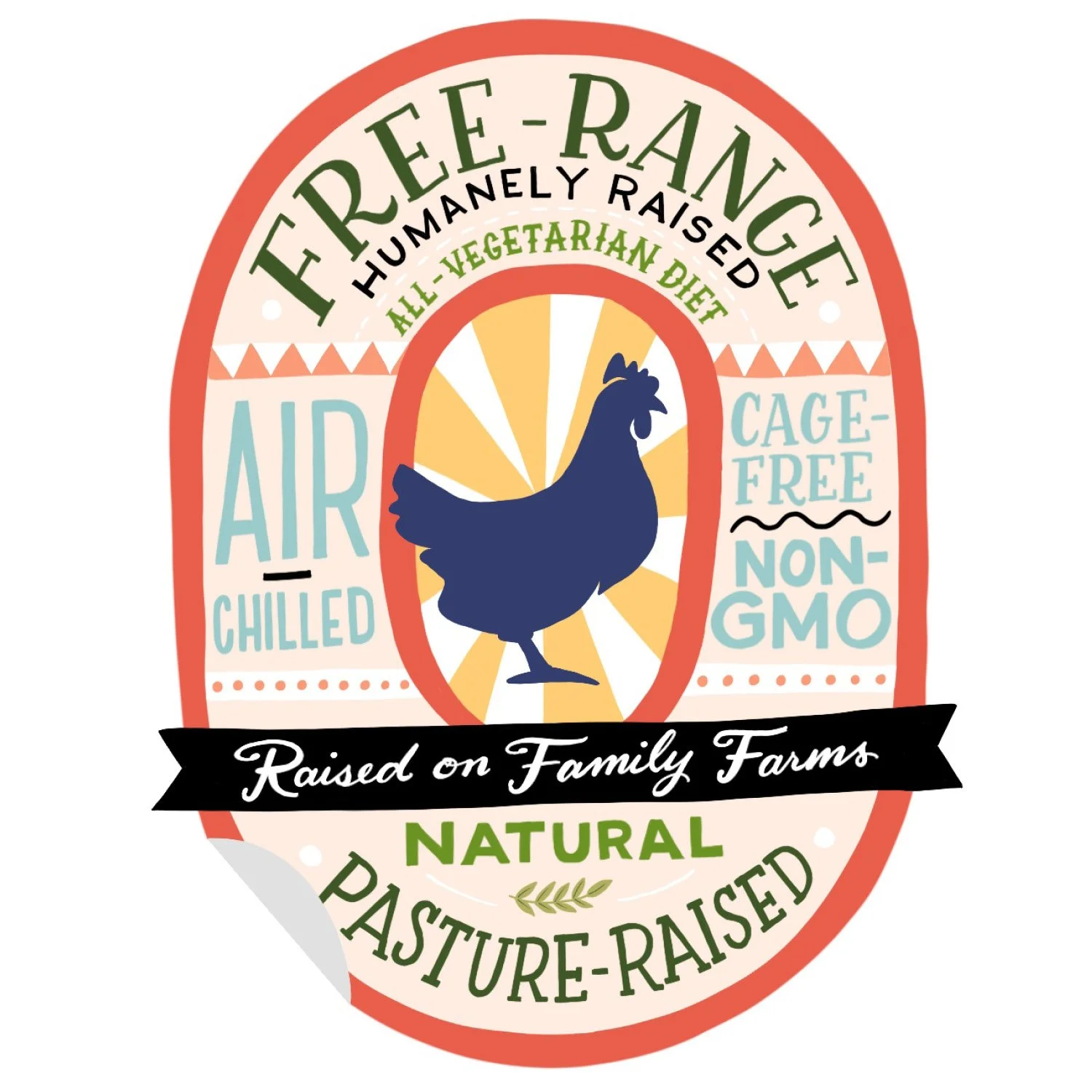 Are You Paying Too Much for Chicken?