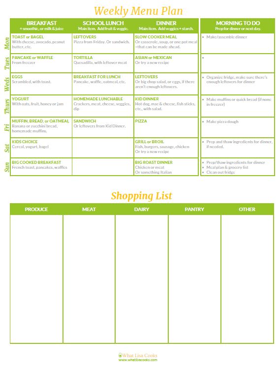 Meal Planning: How to create a plan that you will actually follow. — What  Lisa Cooks