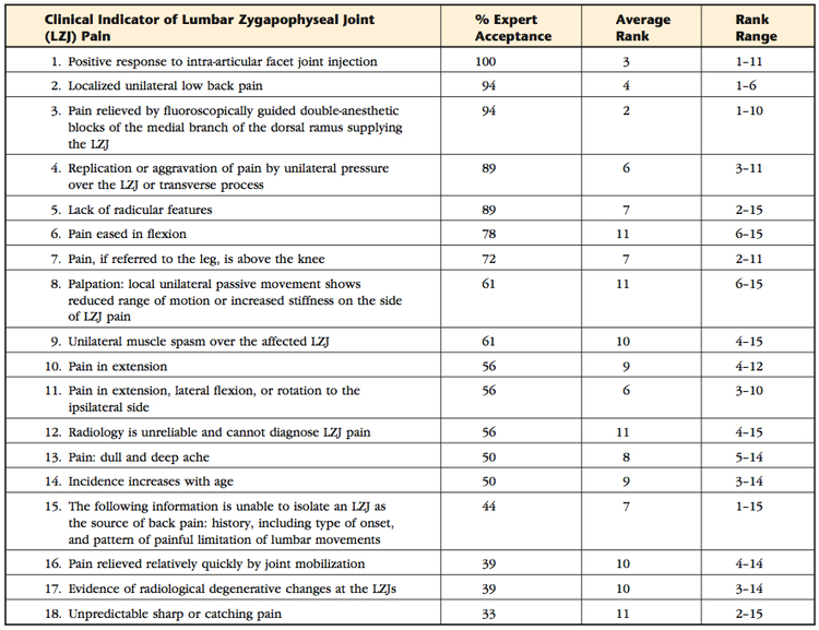 Wilde, Ford et al (Physical Therapy 2007)