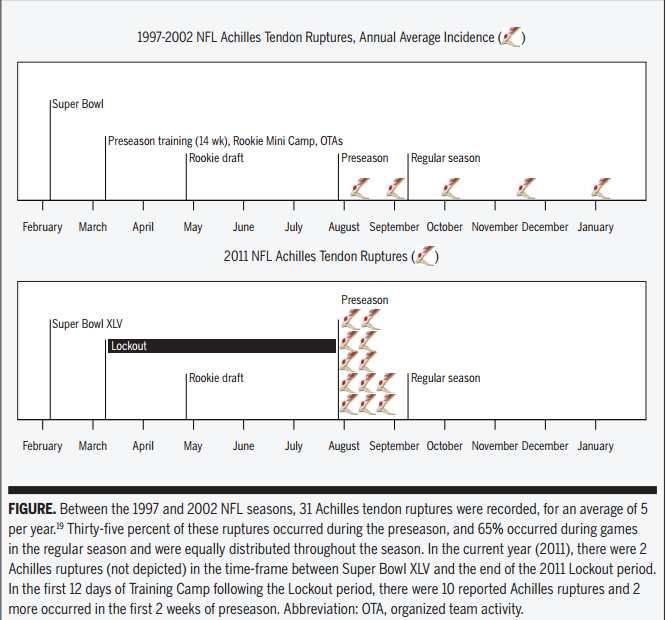  reference: http://www.jospt.org/doi/pdf/10.2519/jospt.2011.0107