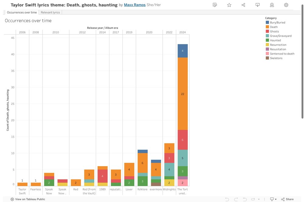 Chart of dreams as of 17 May 2024