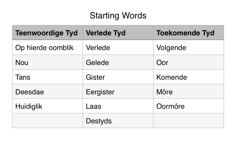 Starting Time Words.png