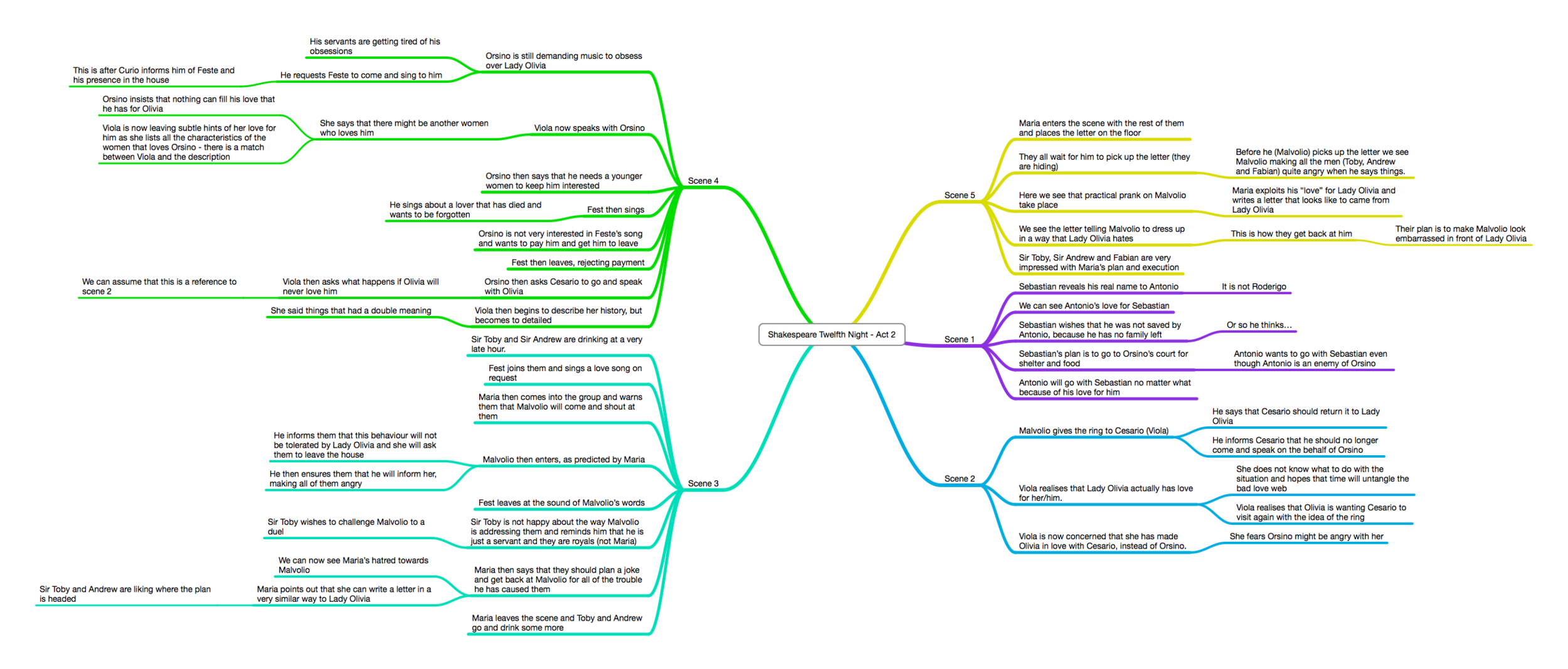 Shakespeare Twelfth Night Act 2 Quick Reload Learning An animated extract from 'twelfth night' act 2. shakespeare twelfth night act 2