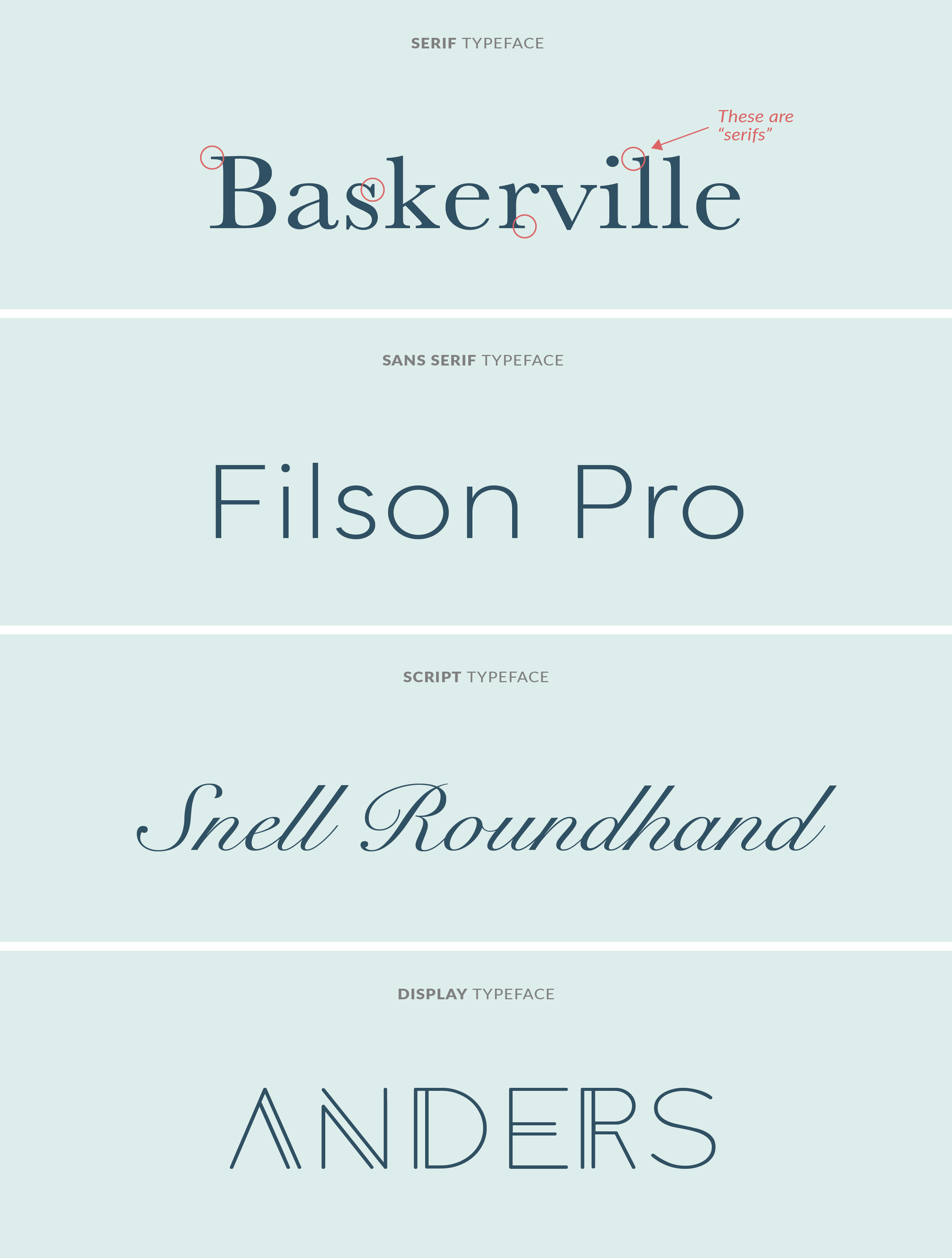 6 Types Of Typography | Typography design 101: a guide to rules and ...