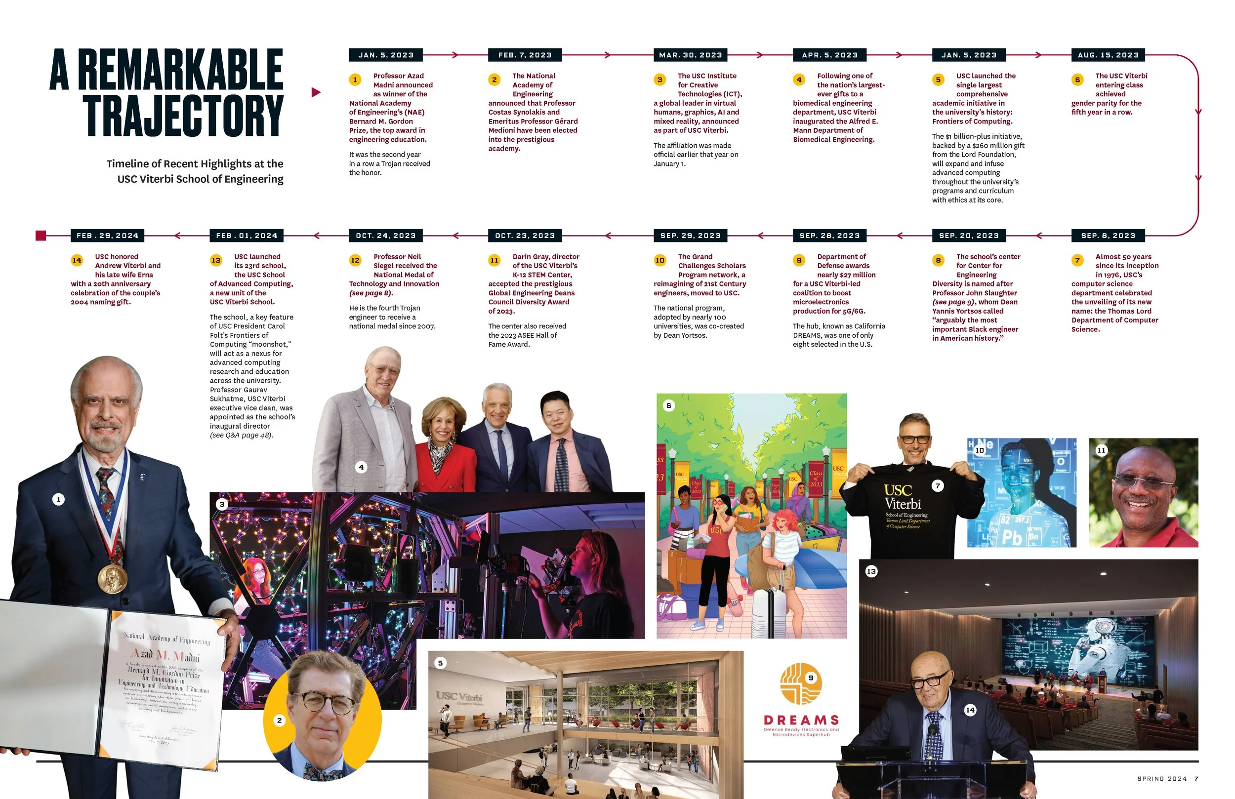 A Remarkable Trajectory