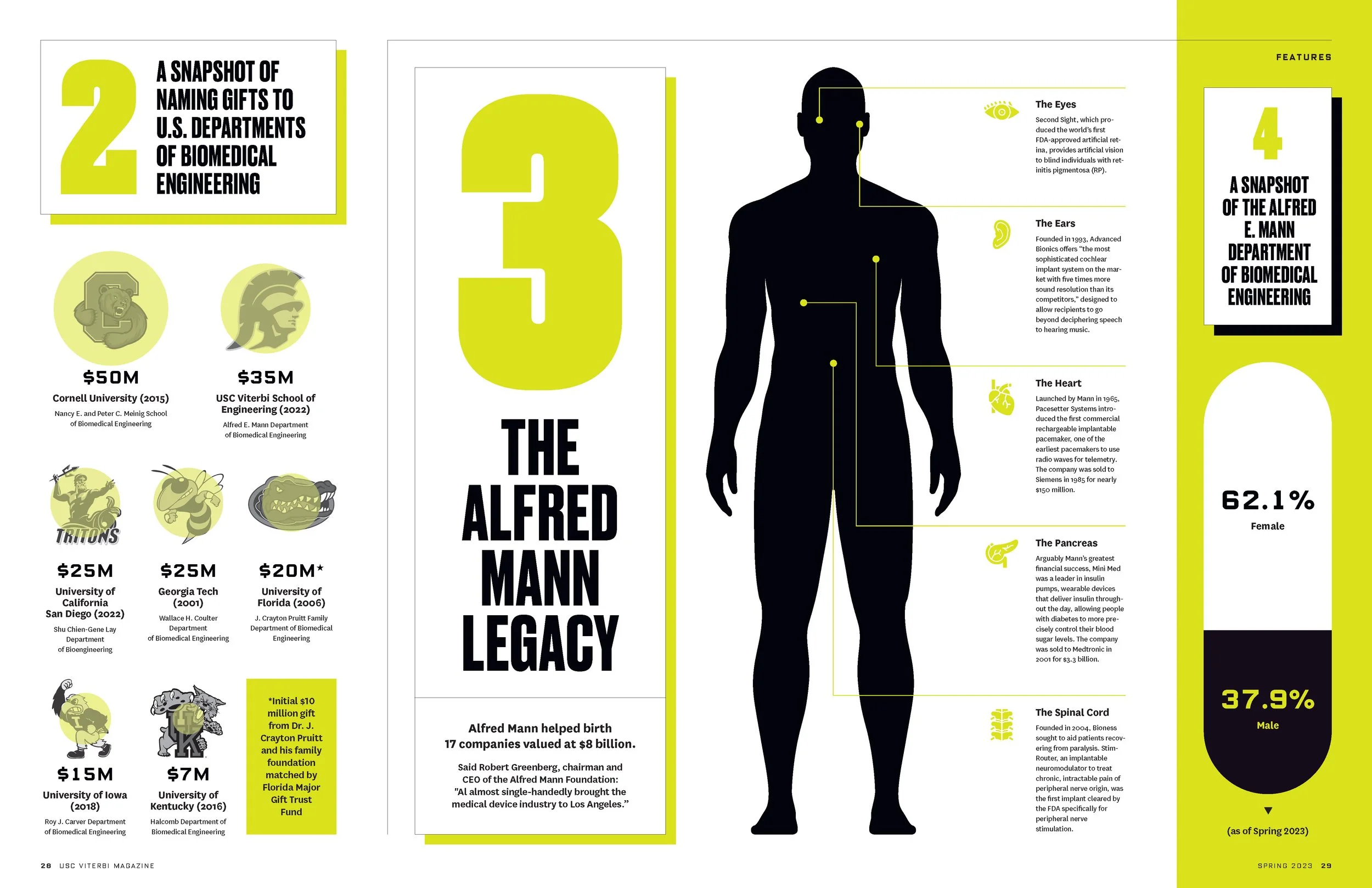 The Alfred E. Mann Department of Biomedical Engineering