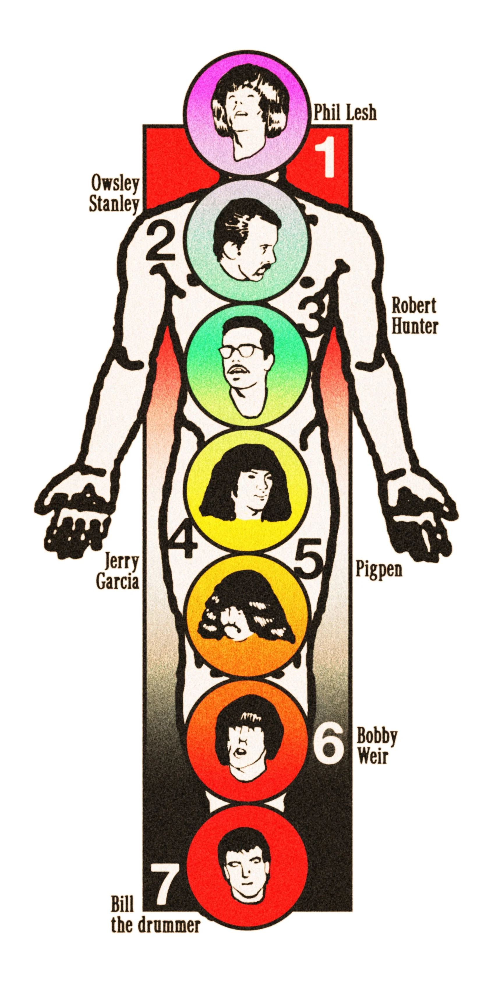 Dead Chakras.jpg