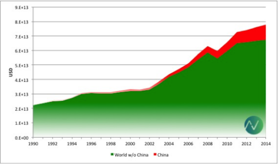 Source: World Bank, Vital Data Science Inc.