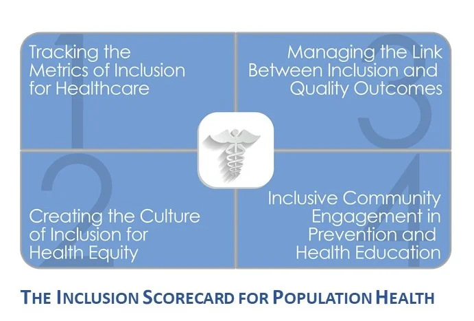 Over 70 best practices are organized into four distinct focus areas that form your healthcare system's playbook for health equity