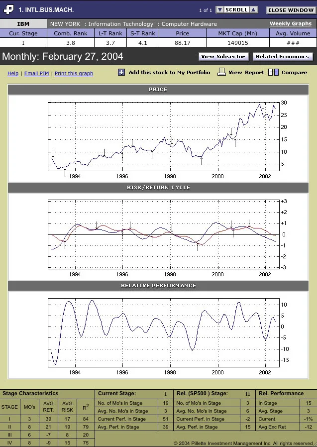 Stock Page