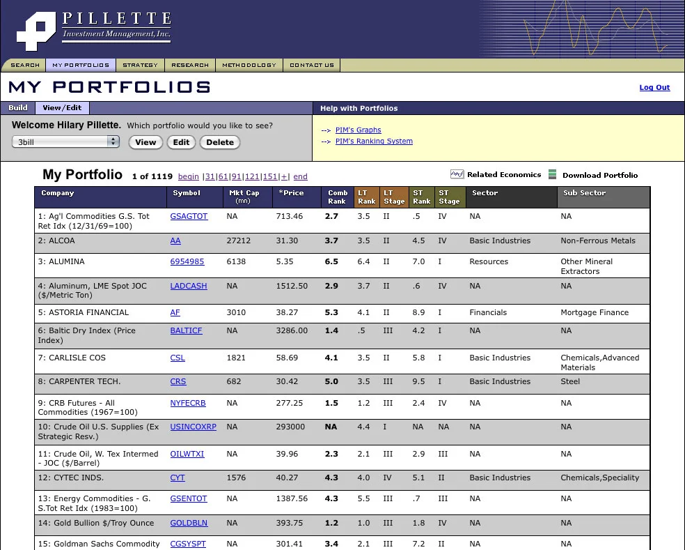 PIM Sortable DHTML Tables