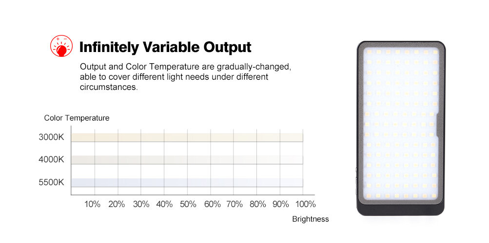 Sunwayfoto FL-96 Photography Fill Light 3000k-5500k LED adjustable color temperature stepless output control 