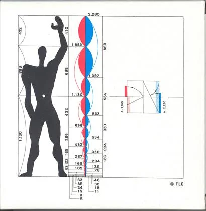 The Modulor - Le Courbusier