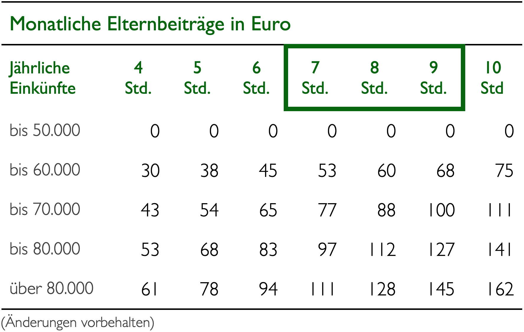 Monatliche_Elternbeitraege_kiClub_Leo.png