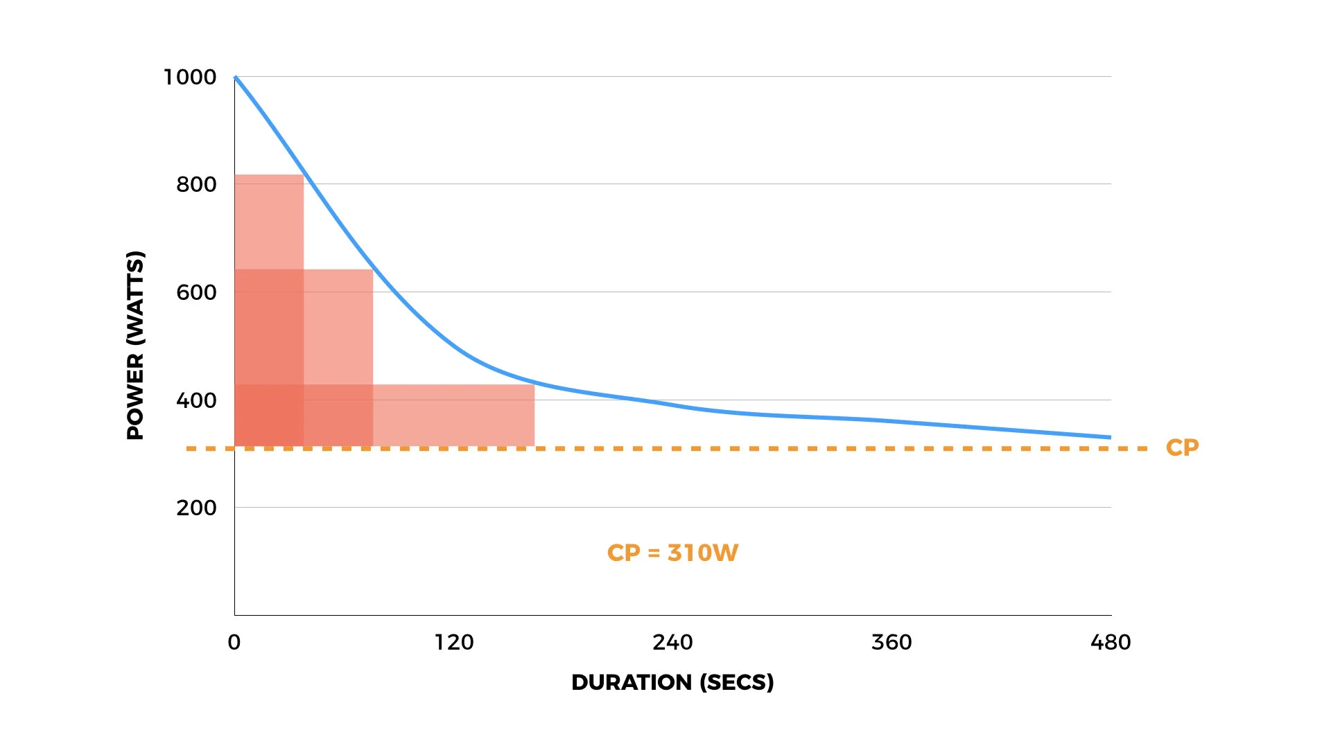 FUNCTIONAL RESERVE CAPACITY (FRC)