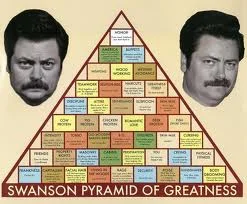 Swanson Pyramid