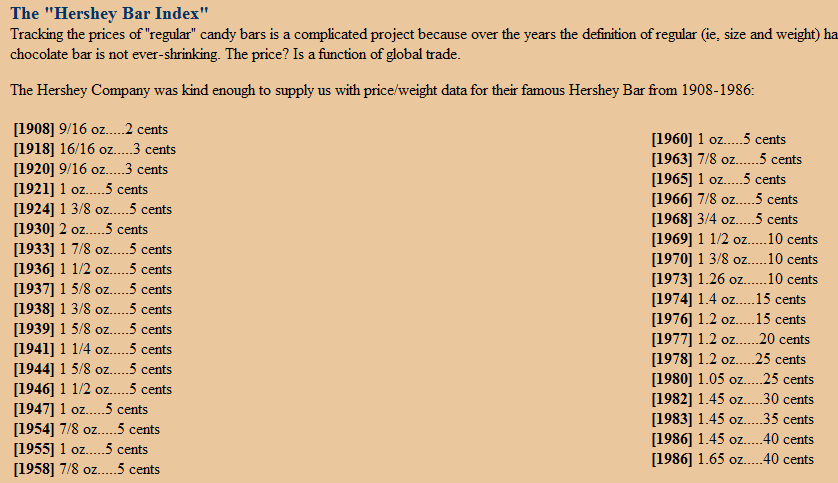 Hershey Bar Index