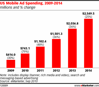 emarketer_mobile_ad_1billion_2011