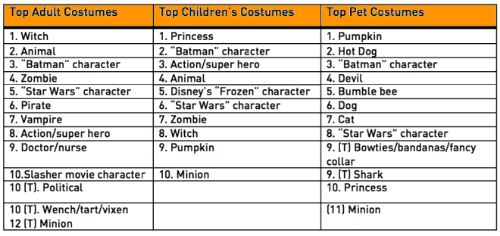 Top Costumes.gif
