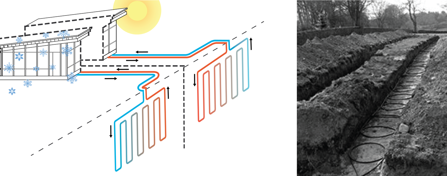 GEOTHERMAL HEATING + COOLING
