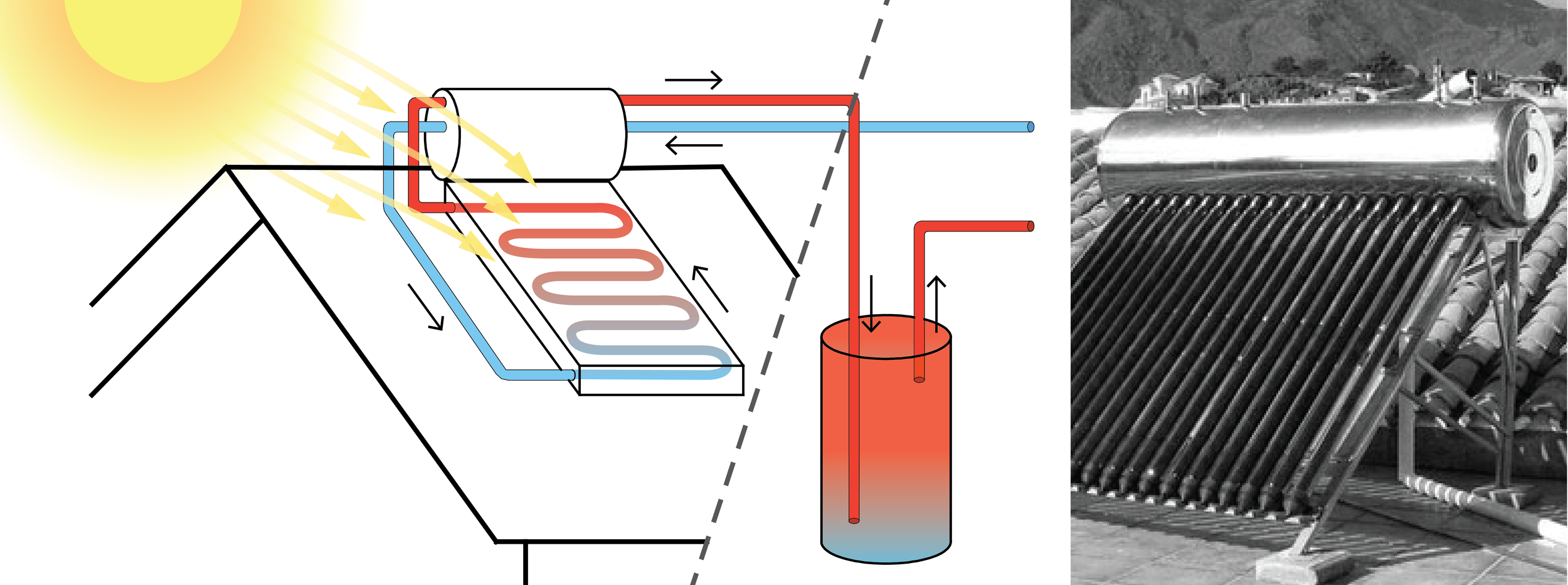 SOLAR HOT WATER