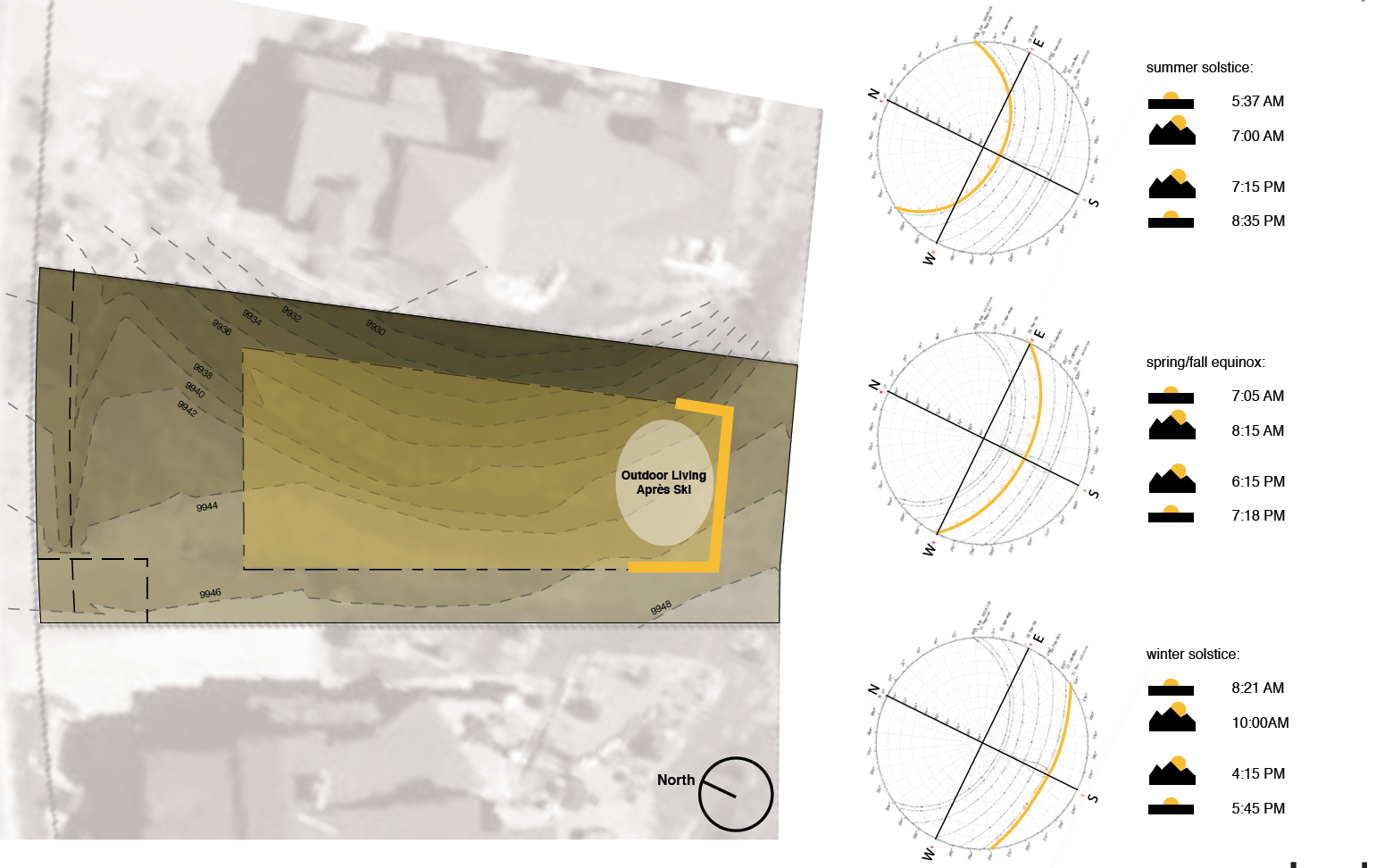 Site Analysis