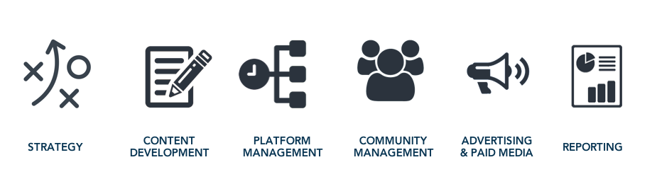 Deelightful Studios Services, simplified. 