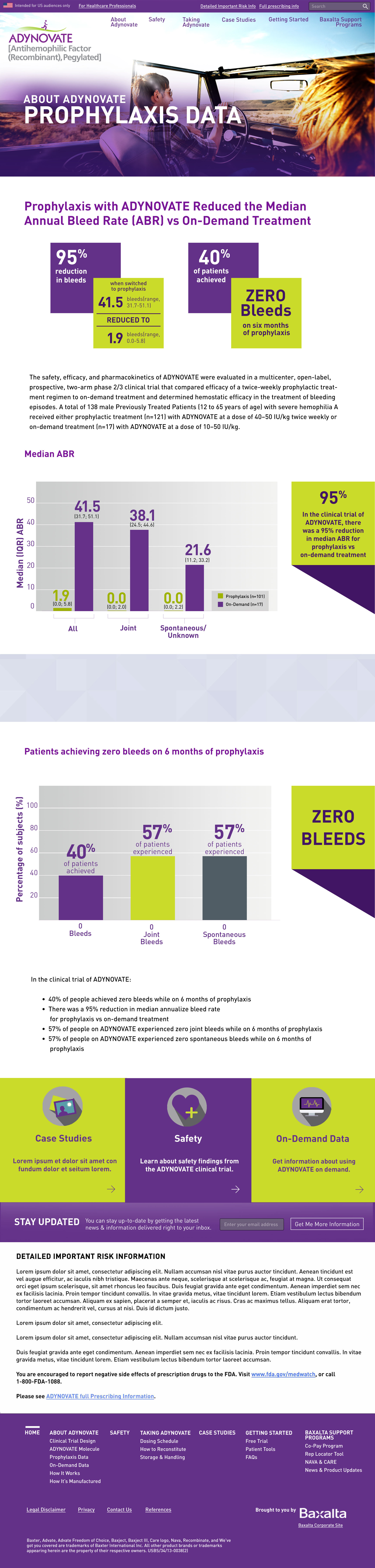 Adynovate Sample Prophy Data.jpg