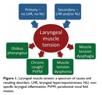 Credit: Kang et al 2016 article.