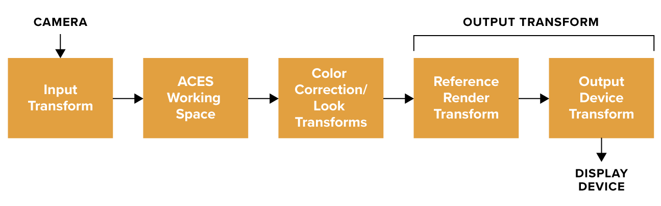 ACES-workflow-v2.png