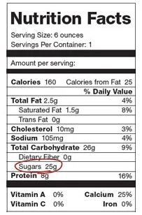 25 g / 4 g = 6.25 teaspoons
