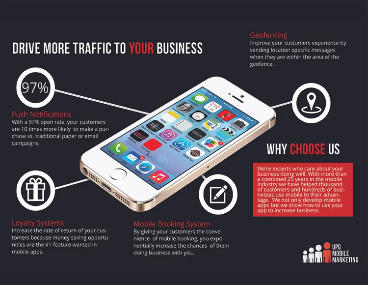 UPG Mobile App Brochure (inside)