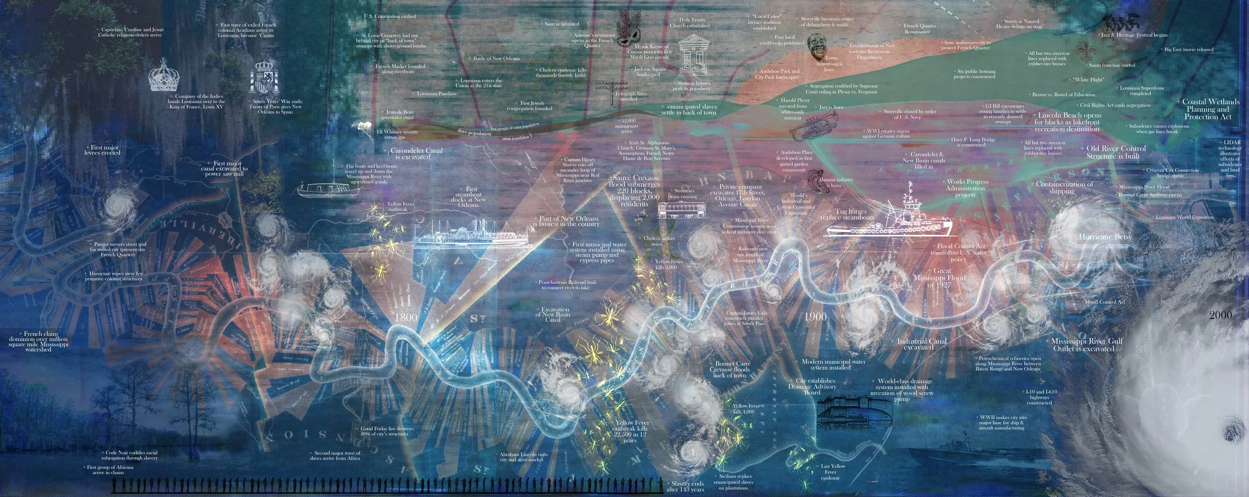 a visual history of new orleans