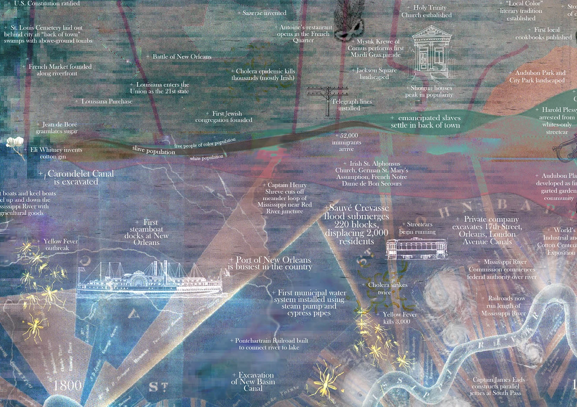 graphic timeline detail