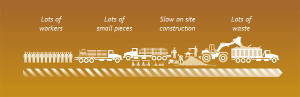 The old way of building homes has been largely unchanged in 100 years.