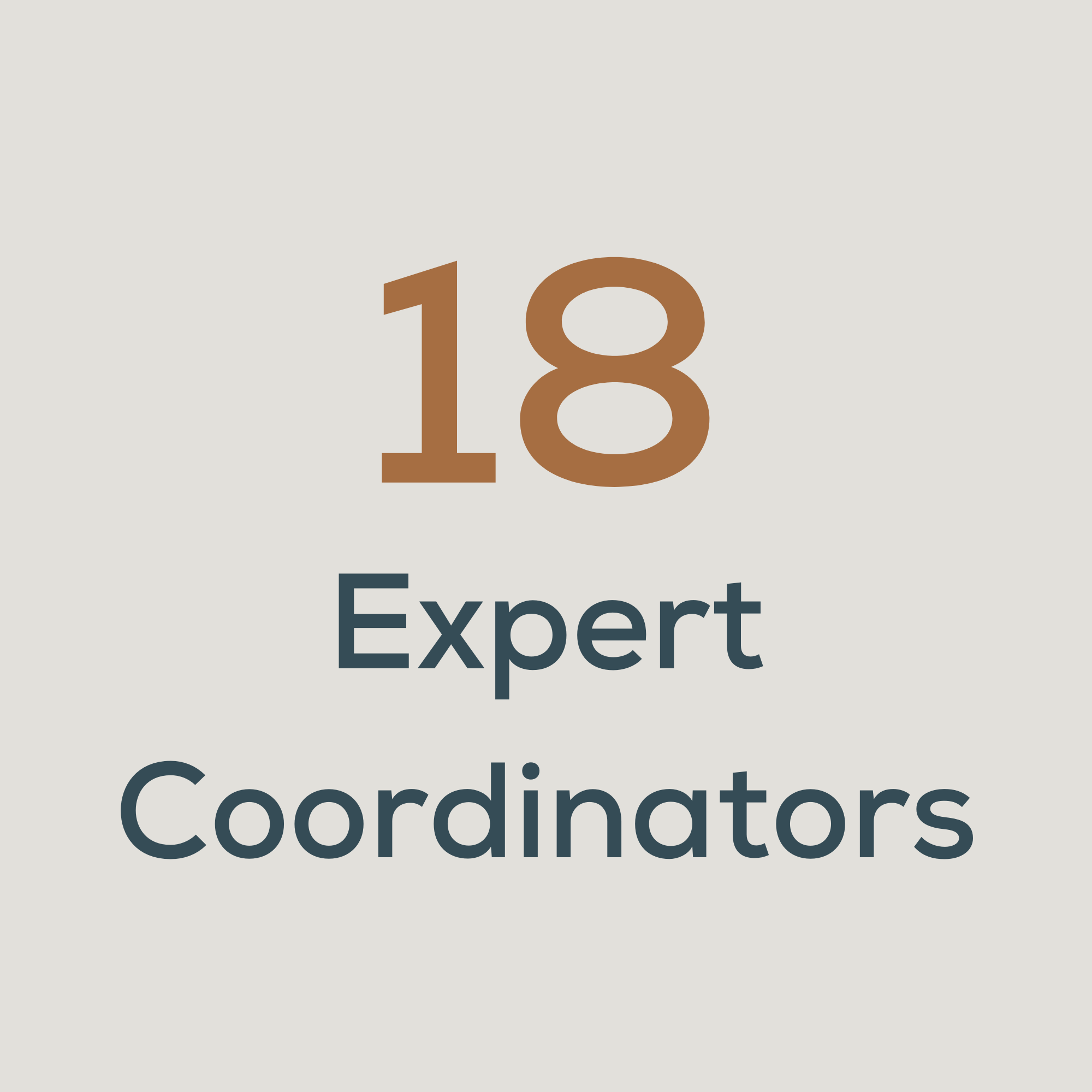 Number 18 with the words 'Expert Coordinators' below in dark font on a light background.