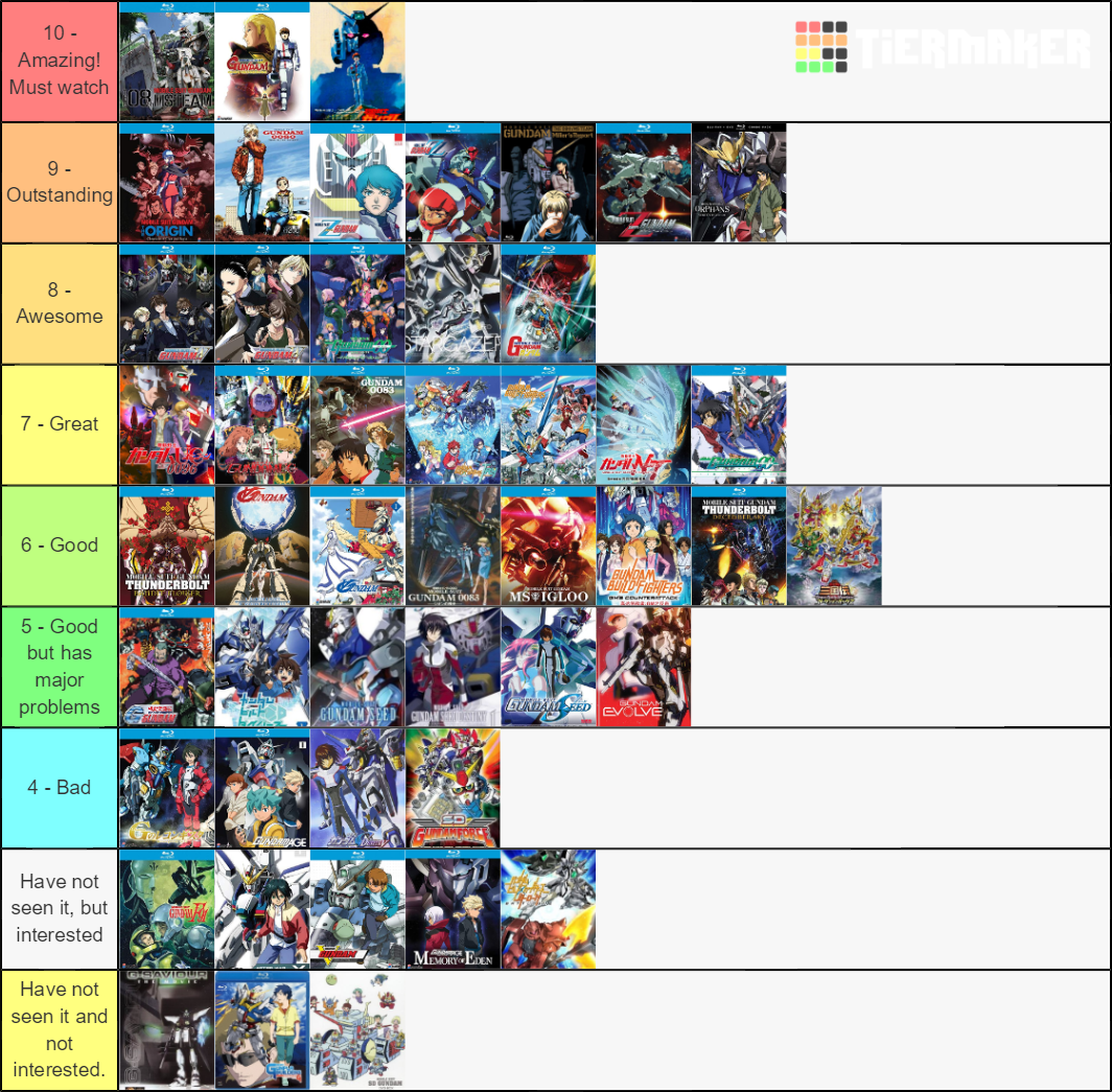 Universal Century Timeline Explained [Gundam Lore] 