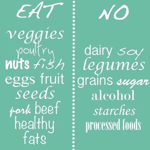 My Latest Endeavor: Whole30