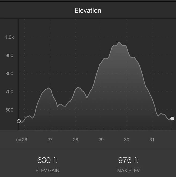 Run course profile from my Strava . 