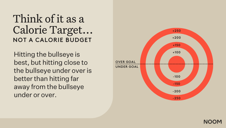 calorie_budget_vs_target_GC.png