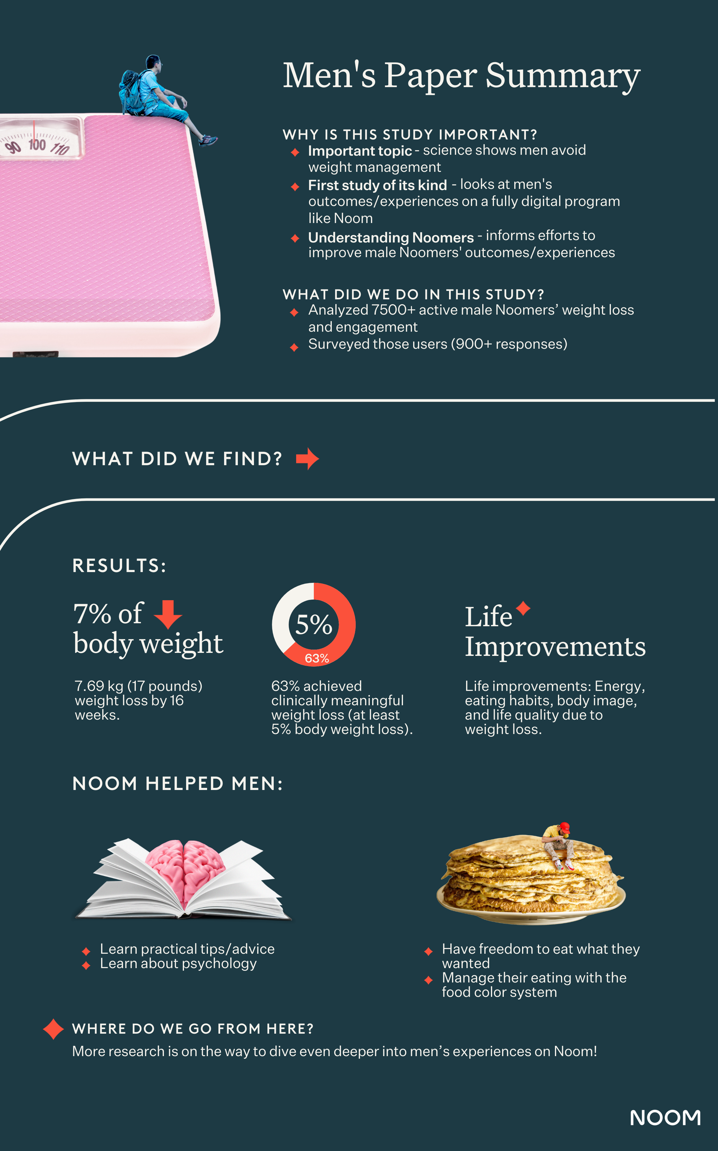 men's paper infographic