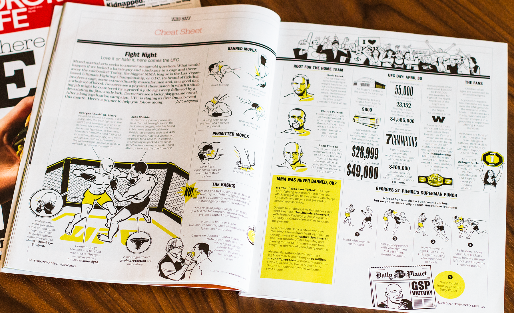 UFC Cheat Sheet