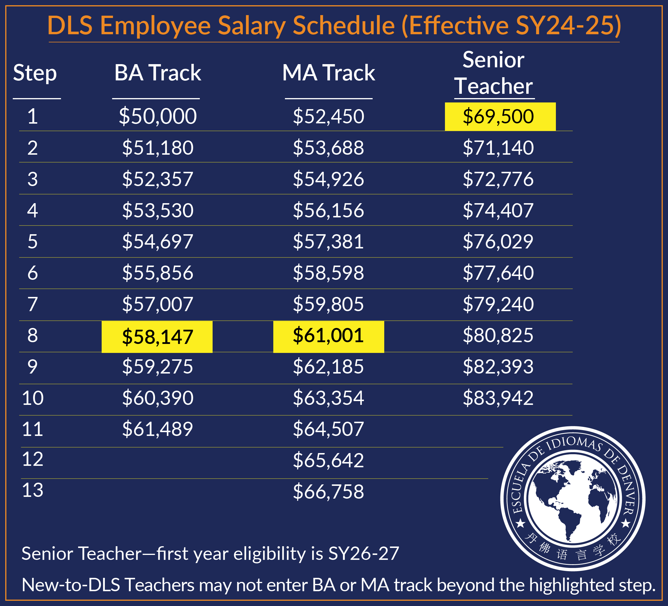 2024-11-12_Salary+Schedules_No+Master_Teachers+copy%402x.png?format=2500w