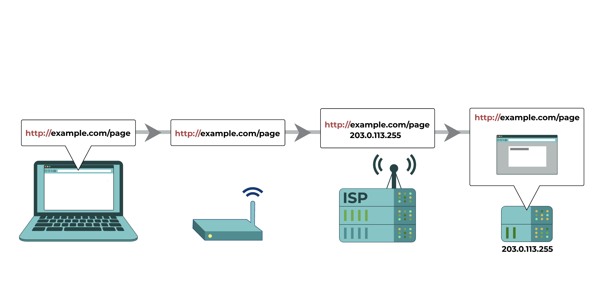 Understanding and Circumventing Network Censorship [ka] — Localization Lab