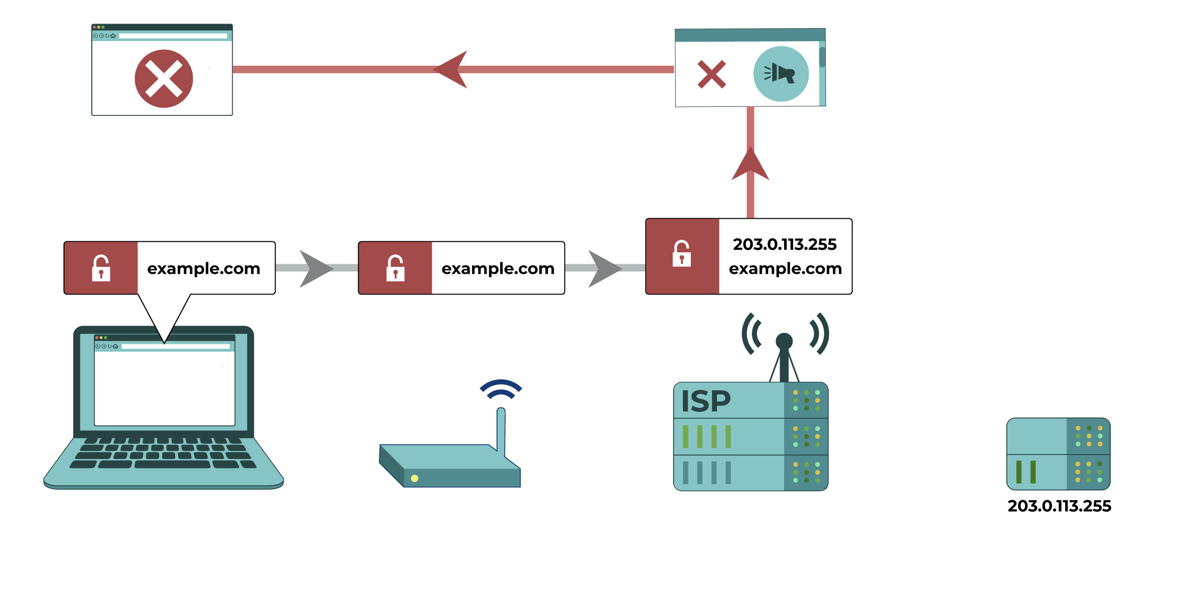 Understanding and Circumventing Network Censorship [ka] — Localization Lab